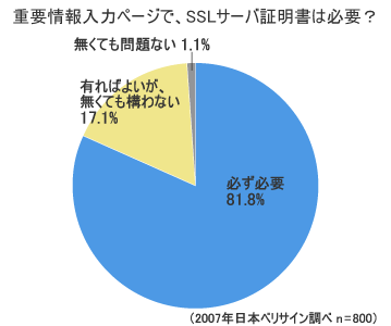 重要情報入力ページで、SSLサーバ証明書は必要？