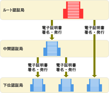 電子署名検証の流れイメージ図